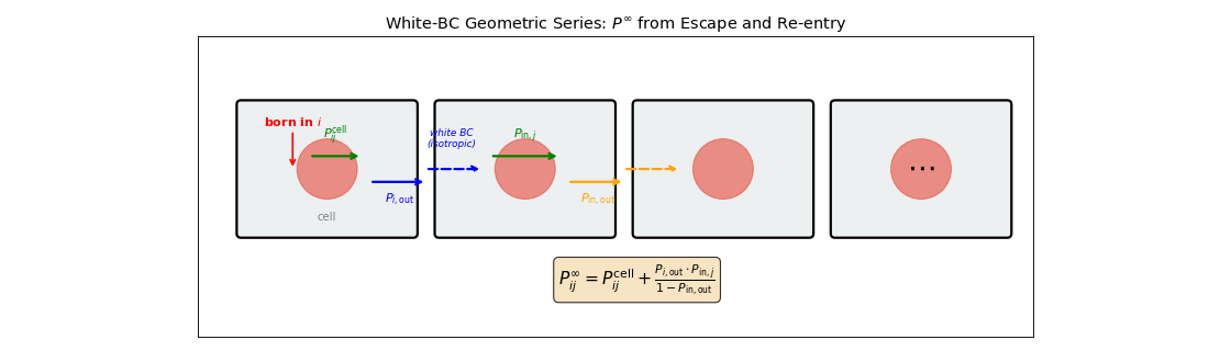 ../_images/collision_probability-1.png