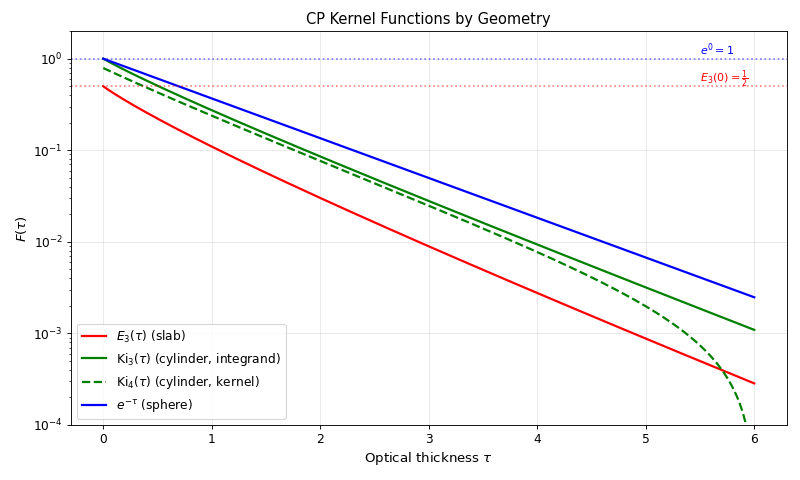 ../_images/collision_probability-2.png