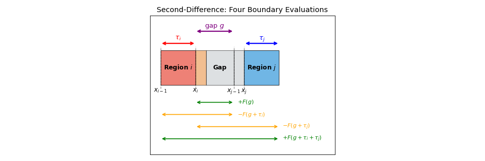 ../_images/collision_probability-3.png